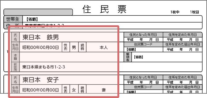 お申込者の氏名、住所とお子さまの氏名、生年月日、続柄、住所が確認できる